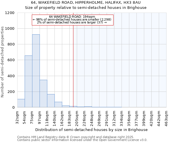 64, WAKEFIELD ROAD, HIPPERHOLME, HALIFAX, HX3 8AU: Size of property relative to detached houses in Brighouse