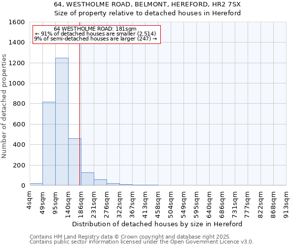 64, WESTHOLME ROAD, BELMONT, HEREFORD, HR2 7SX: Size of property relative to detached houses houses in Hereford
