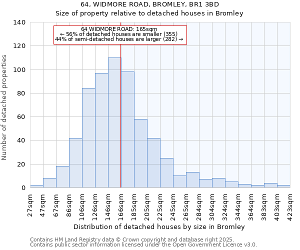 64, WIDMORE ROAD, BROMLEY, BR1 3BD: Size of property relative to detached houses houses in Bromley