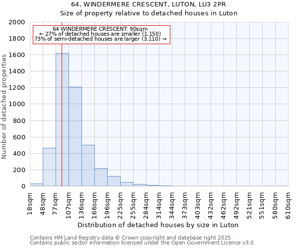 64, WINDERMERE CRESCENT, LUTON, LU3 2PR: Size of property relative to detached houses houses in Luton