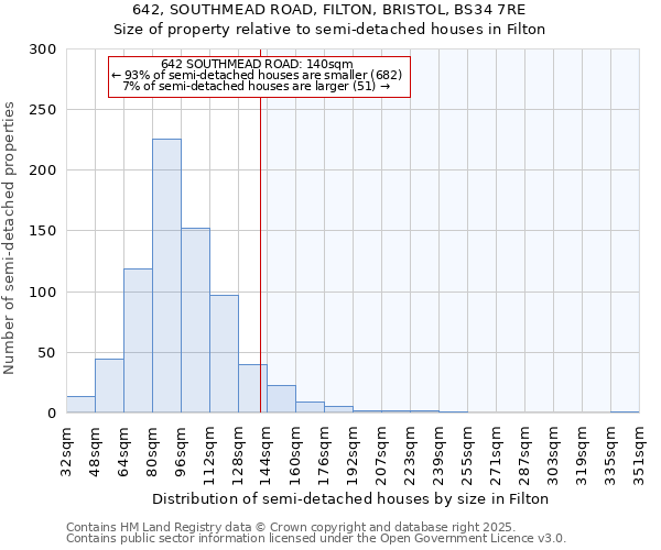 642, SOUTHMEAD ROAD, FILTON, BRISTOL, BS34 7RE: Size of property relative to semi-detached houses houses in Filton