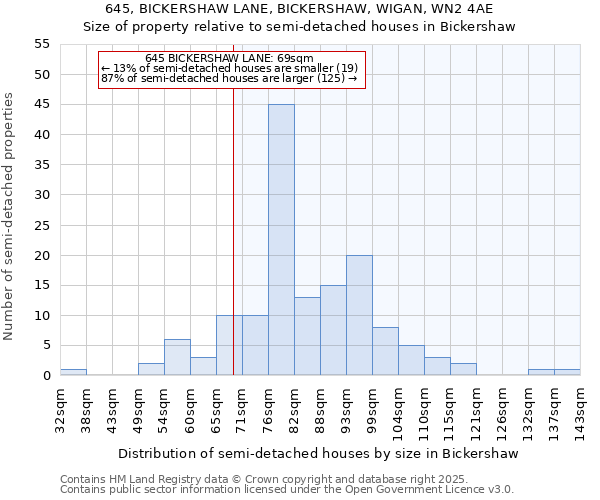 645, BICKERSHAW LANE, BICKERSHAW, WIGAN, WN2 4AE: Size of property relative to detached houses in Bickershaw