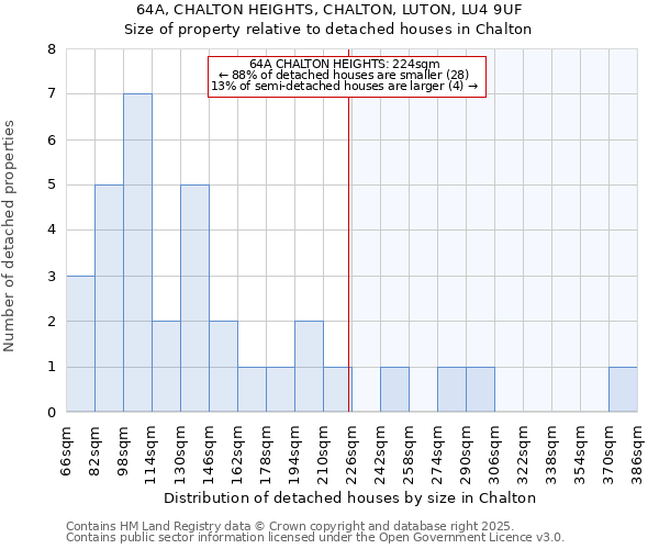 64A, CHALTON HEIGHTS, CHALTON, LUTON, LU4 9UF: Size of property relative to detached houses in Chalton