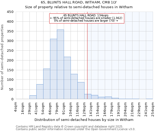 65, BLUNTS HALL ROAD, WITHAM, CM8 1LY: Size of property relative to detached houses in Witham