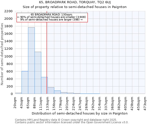 65, BROADPARK ROAD, TORQUAY, TQ2 6UJ: Size of property relative to semi-detached houses houses in Paignton