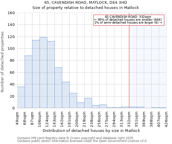 65, CAVENDISH ROAD, MATLOCK, DE4 3HD: Size of property relative to detached houses houses in Matlock
