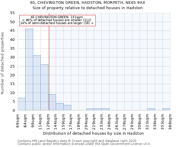 65, CHEVINGTON GREEN, HADSTON, MORPETH, NE65 9AX: Size of property relative to detached houses houses in Hadston
