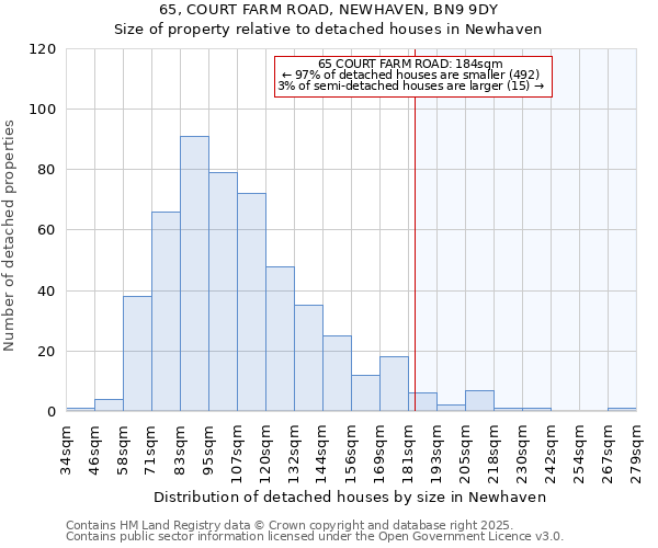 65, COURT FARM ROAD, NEWHAVEN, BN9 9DY: Size of property relative to detached houses in Newhaven