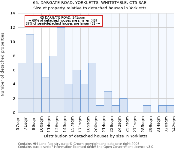 65, DARGATE ROAD, YORKLETTS, WHITSTABLE, CT5 3AE: Size of property relative to detached houses houses in Yorkletts