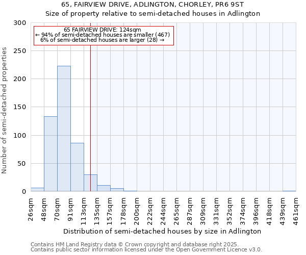 65, FAIRVIEW DRIVE, ADLINGTON, CHORLEY, PR6 9ST: Size of property relative to semi-detached houses houses in Adlington