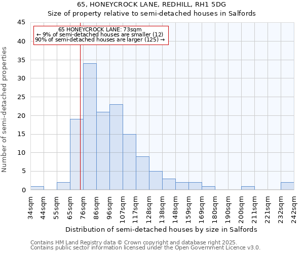 65, HONEYCROCK LANE, REDHILL, RH1 5DG: Size of property relative to detached houses in Salfords