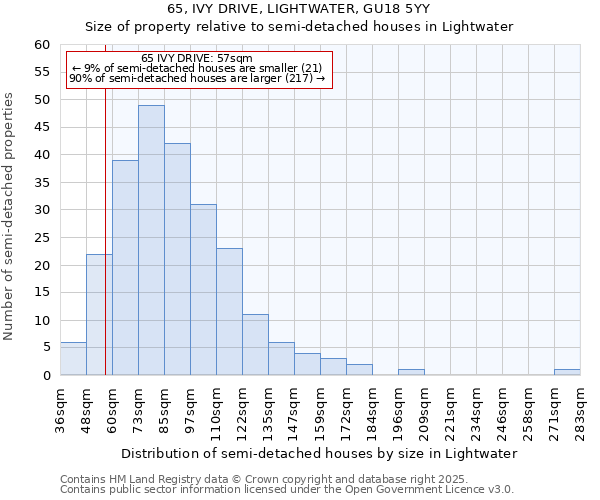 65, IVY DRIVE, LIGHTWATER, GU18 5YY: Size of property relative to detached houses in Lightwater