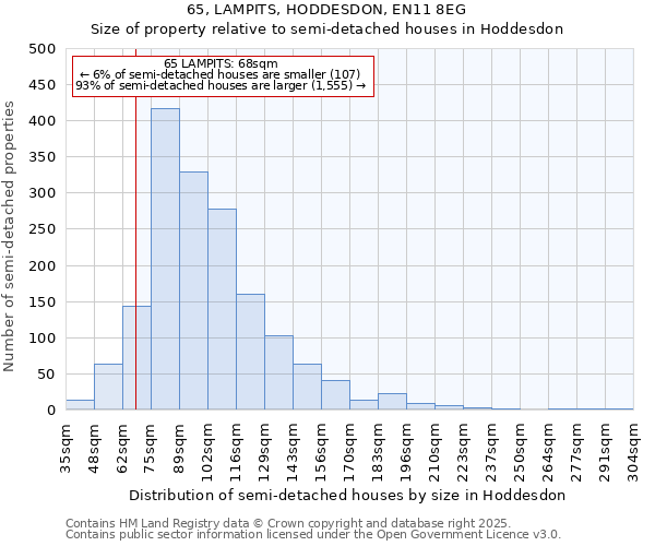 65, LAMPITS, HODDESDON, EN11 8EG: Size of property relative to semi-detached houses houses in Hoddesdon