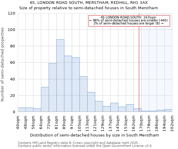 65, LONDON ROAD SOUTH, MERSTHAM, REDHILL, RH1 3AX: Size of property relative to detached houses in South Merstham