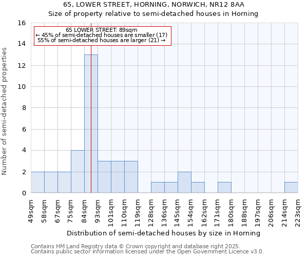 65, LOWER STREET, HORNING, NORWICH, NR12 8AA: Size of property relative to semi-detached houses houses in Horning