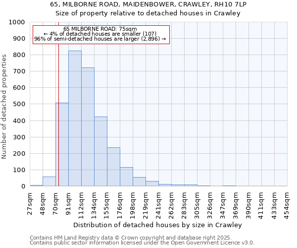65, MILBORNE ROAD, MAIDENBOWER, CRAWLEY, RH10 7LP: Size of property relative to detached houses houses in Crawley
