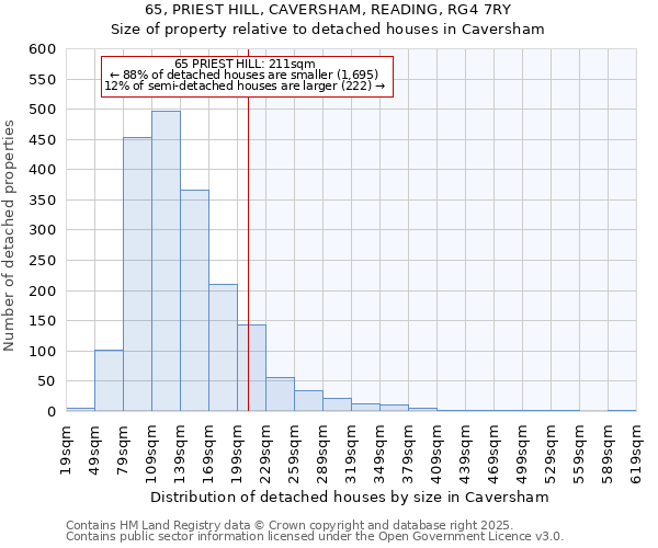 65, PRIEST HILL, CAVERSHAM, READING, RG4 7RY: Size of property relative to detached houses houses in Caversham