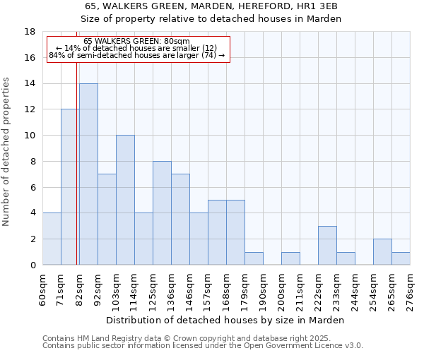 65, WALKERS GREEN, MARDEN, HEREFORD, HR1 3EB: Size of property relative to detached houses houses in Marden