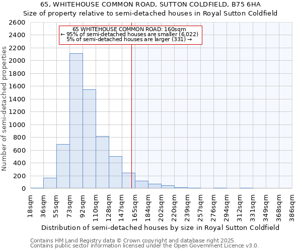65, WHITEHOUSE COMMON ROAD, SUTTON COLDFIELD, B75 6HA: Size of property relative to detached houses in Royal Sutton Coldfield