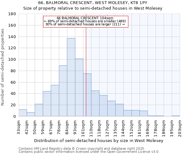 66, BALMORAL CRESCENT, WEST MOLESEY, KT8 1PY: Size of property relative to semi-detached houses houses in West Molesey
