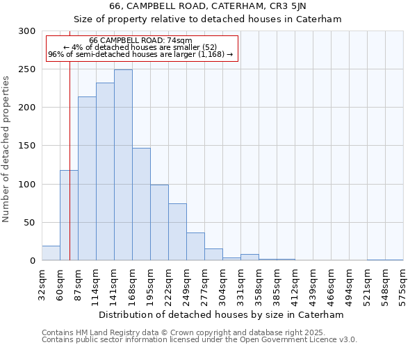 66, CAMPBELL ROAD, CATERHAM, CR3 5JN: Size of property relative to detached houses houses in Caterham