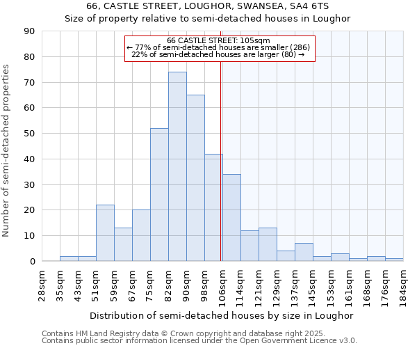 66, CASTLE STREET, LOUGHOR, SWANSEA, SA4 6TS: Size of property relative to detached houses in Loughor