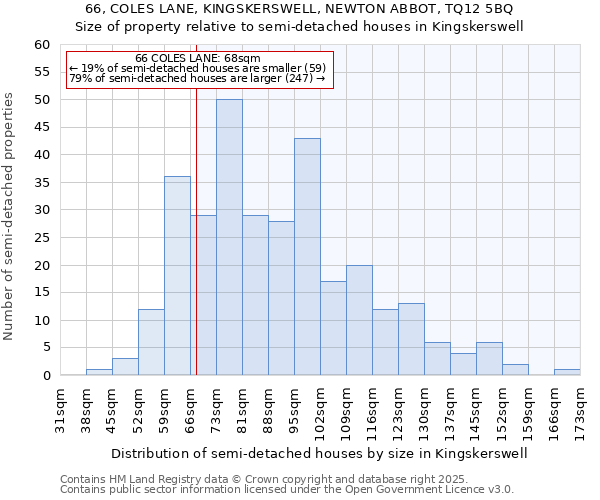 66, COLES LANE, KINGSKERSWELL, NEWTON ABBOT, TQ12 5BQ: Size of property relative to semi-detached houses houses in Kingskerswell