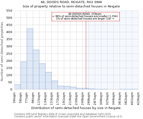 66, DOODS ROAD, REIGATE, RH2 0NW: Size of property relative to semi-detached houses houses in Reigate