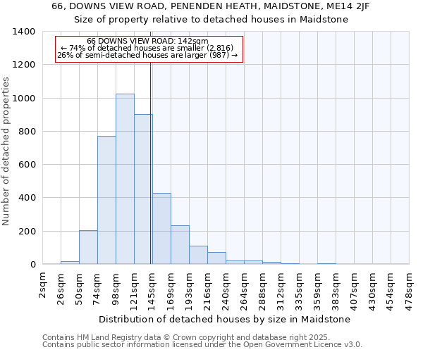 66, DOWNS VIEW ROAD, PENENDEN HEATH, MAIDSTONE, ME14 2JF: Size of property relative to detached houses houses in Maidstone