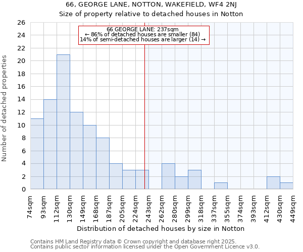 66, GEORGE LANE, NOTTON, WAKEFIELD, WF4 2NJ: Size of property relative to detached houses houses in Notton