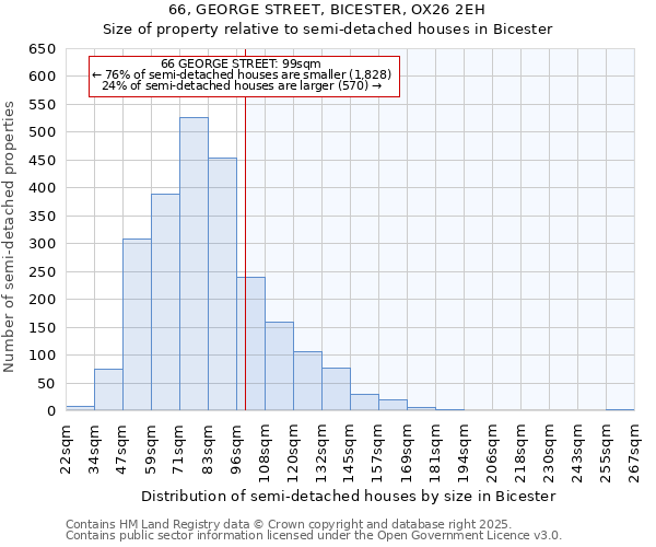 66, GEORGE STREET, BICESTER, OX26 2EH: Size of property relative to semi-detached houses houses in Bicester