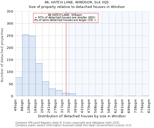 66, HATCH LANE, WINDSOR, SL4 3QS: Size of property relative to detached houses houses in Windsor