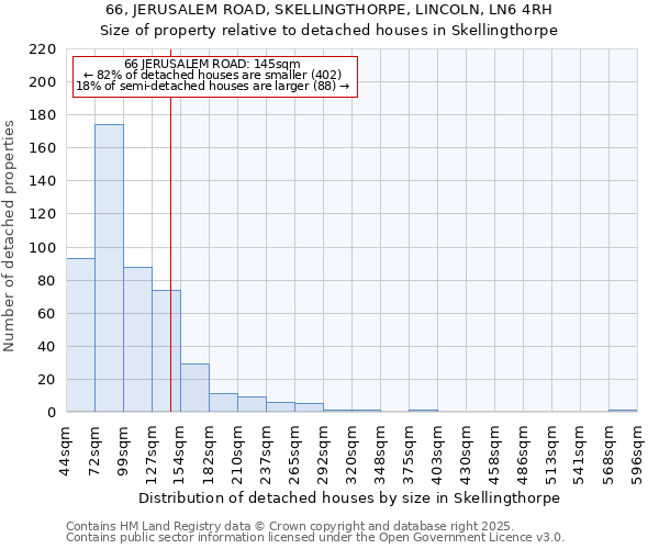 66, JERUSALEM ROAD, SKELLINGTHORPE, LINCOLN, LN6 4RH: Size of property relative to detached houses in Skellingthorpe