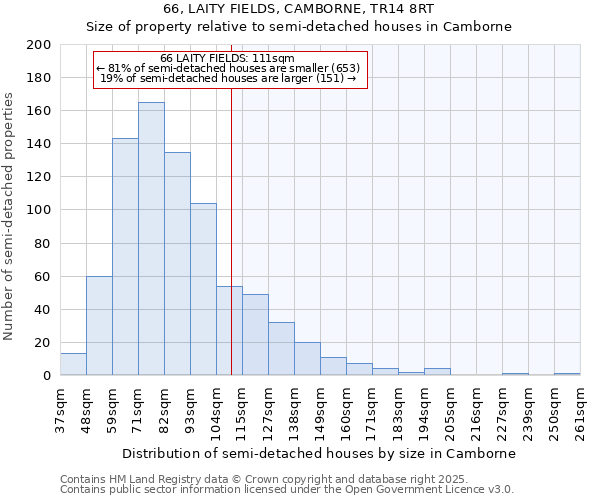 66, LAITY FIELDS, CAMBORNE, TR14 8RT: Size of property relative to semi-detached houses houses in Camborne