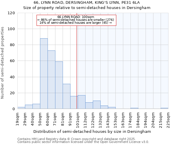 66, LYNN ROAD, DERSINGHAM, KING'S LYNN, PE31 6LA: Size of property relative to semi-detached houses houses in Dersingham