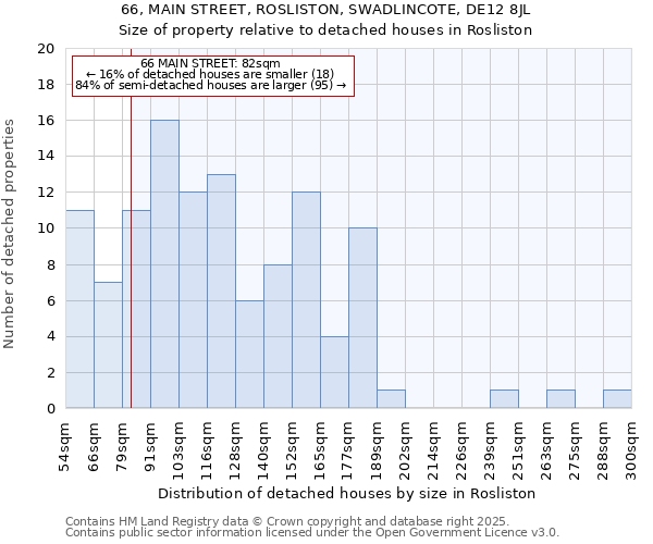 66, MAIN STREET, ROSLISTON, SWADLINCOTE, DE12 8JL: Size of property relative to detached houses houses in Rosliston