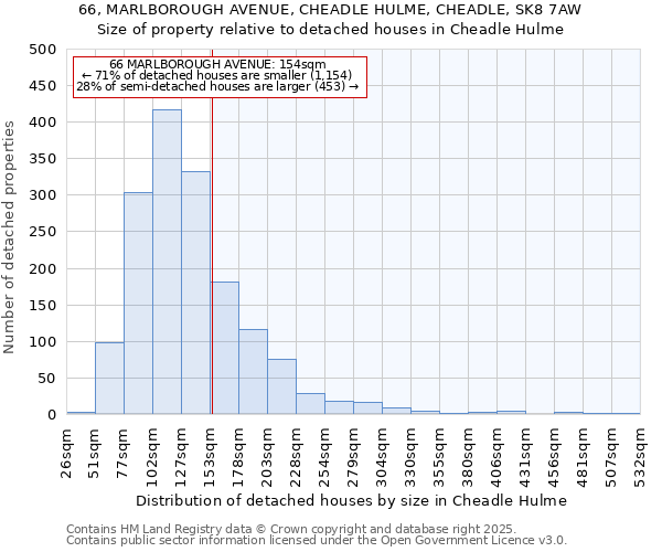 66, MARLBOROUGH AVENUE, CHEADLE HULME, CHEADLE, SK8 7AW: Size of property relative to detached houses houses in Cheadle Hulme