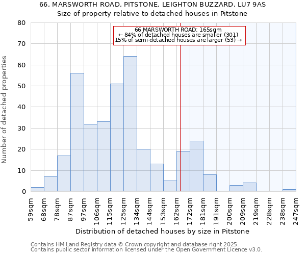 66, MARSWORTH ROAD, PITSTONE, LEIGHTON BUZZARD, LU7 9AS: Size of property relative to detached houses houses in Pitstone