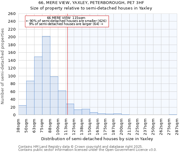 66, MERE VIEW, YAXLEY, PETERBOROUGH, PE7 3HF: Size of property relative to semi-detached houses houses in Yaxley