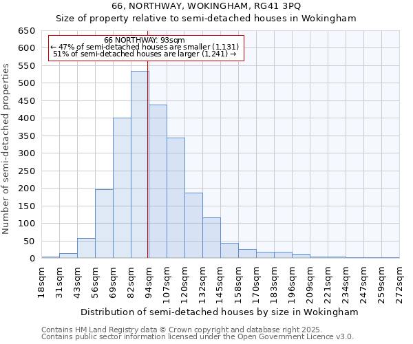 66, NORTHWAY, WOKINGHAM, RG41 3PQ: Size of property relative to semi-detached houses houses in Wokingham
