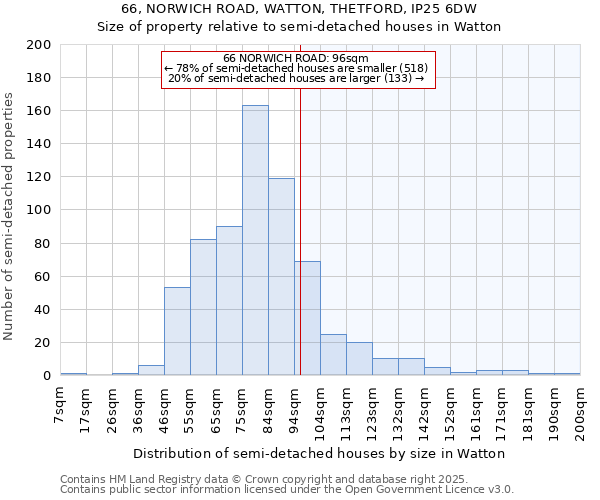 66, NORWICH ROAD, WATTON, THETFORD, IP25 6DW: Size of property relative to detached houses in Watton