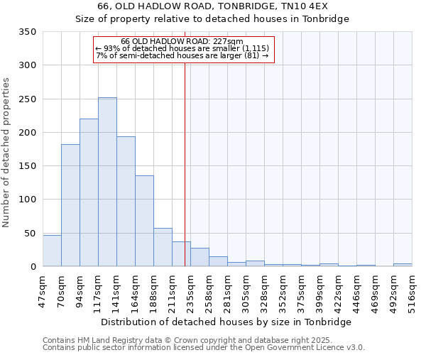 66, OLD HADLOW ROAD, TONBRIDGE, TN10 4EX: Size of property relative to detached houses houses in Tonbridge