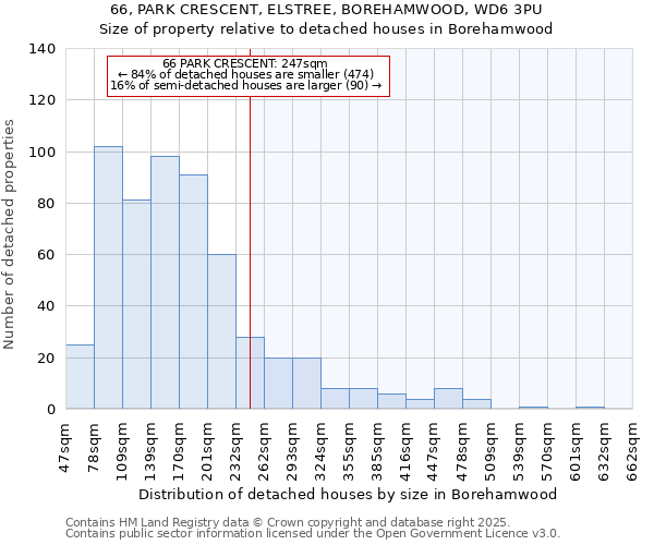 66, PARK CRESCENT, ELSTREE, BOREHAMWOOD, WD6 3PU: Size of property relative to detached houses houses in Borehamwood