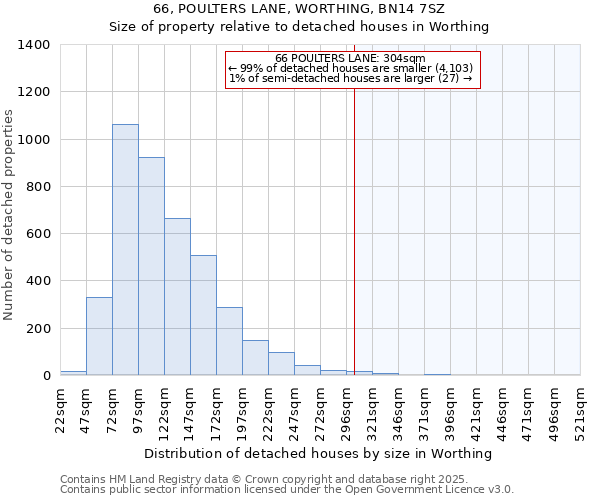 66, POULTERS LANE, WORTHING, BN14 7SZ: Size of property relative to detached houses houses in Worthing