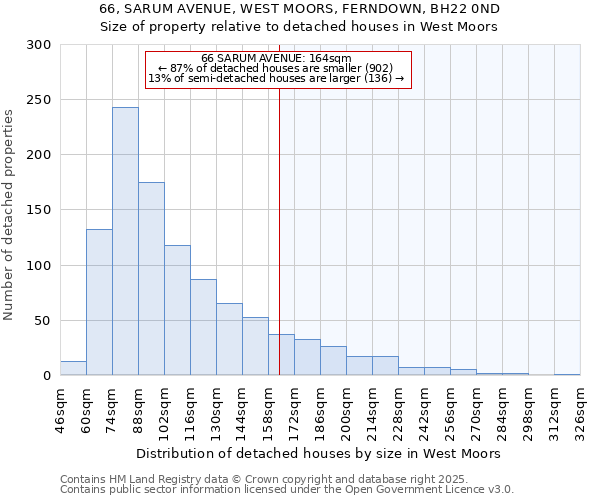 66, SARUM AVENUE, WEST MOORS, FERNDOWN, BH22 0ND: Size of property relative to detached houses houses in West Moors