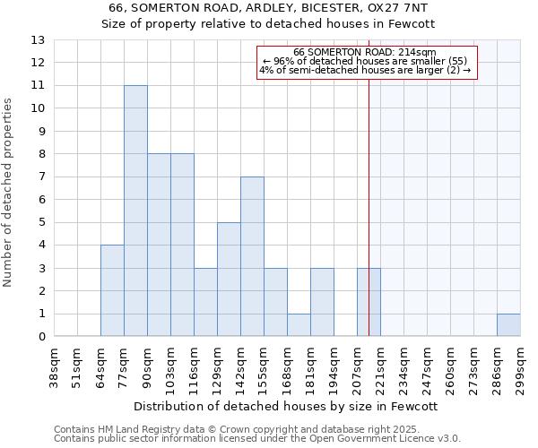 66, SOMERTON ROAD, ARDLEY, BICESTER, OX27 7NT: Size of property relative to detached houses houses in Fewcott