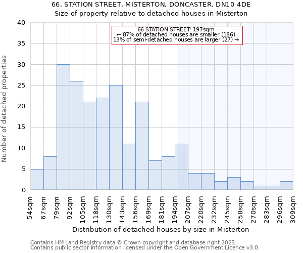 66, STATION STREET, MISTERTON, DONCASTER, DN10 4DE: Size of property relative to detached houses houses in Misterton