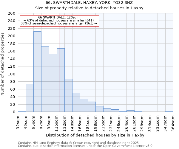 66, SWARTHDALE, HAXBY, YORK, YO32 3NZ: Size of property relative to detached houses houses in Haxby