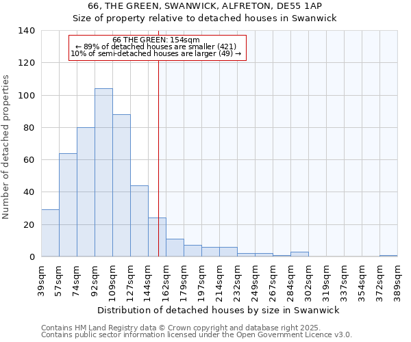 66, THE GREEN, SWANWICK, ALFRETON, DE55 1AP: Size of property relative to detached houses houses in Swanwick