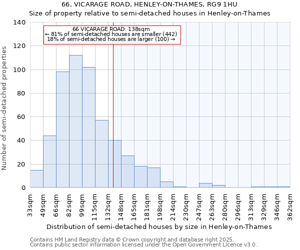 66, VICARAGE ROAD, HENLEY-ON-THAMES, RG9 1HU: Size of property relative to detached houses in Henley-on-Thames